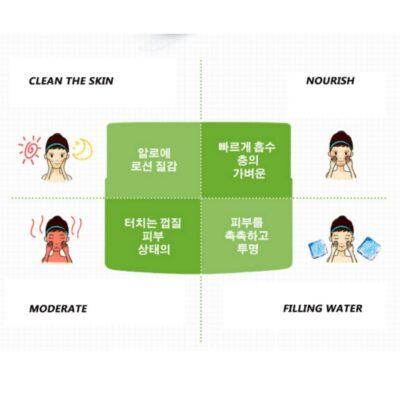 Aloe Vera Gel Skin Repair | Refresh Moisturizing Serum Cream - Image 5